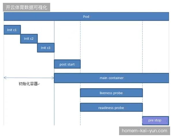 2027年前后赛事运营方需针对排期重叠问题构建动态的资源分流体系 2027年前后赛事运营方需针对排期重叠问题构建动态的资源分流体系